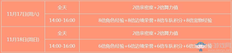 《QQ飛車》感恩有你 送永久福利