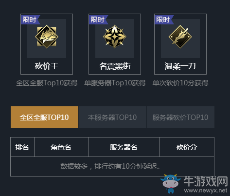 《天涯明月刀》11月黑街集市砍價王