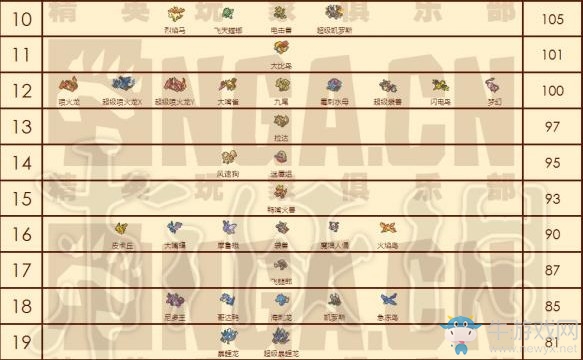 《精靈寶可夢 Lets Go 皮卡丘》全寶可夢速度圖鑒大全