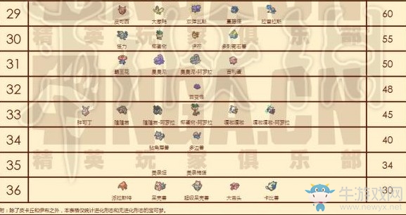 《精靈寶可夢 Lets Go 皮卡丘》全寶可夢速度圖鑒大全