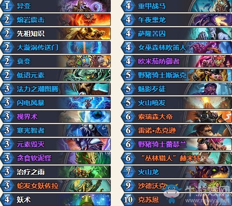 《爐石傳說(shuō)》砰砰計(jì)劃娛樂(lè)戰(zhàn)吼薩卡組推薦