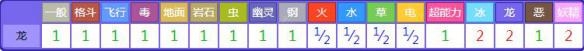 《精靈寶可夢(mèng)Let's Go！皮卡丘/伊布》迷你龍屬性圖鑒大全