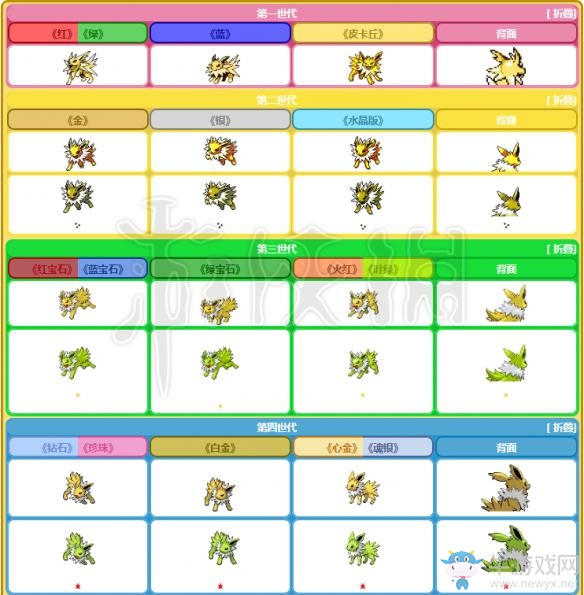 《精靈寶可夢(mèng)Let's Go！皮卡丘/伊布》雷伊布屬性圖鑒大全