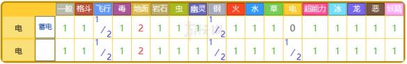 《精靈寶可夢(mèng)Let's Go！皮卡丘/伊布》雷伊布屬性圖鑒大全