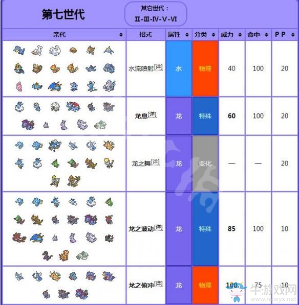 《精靈寶可夢(mèng)Let's Go！皮卡丘/伊布》迷你龍屬性圖鑒大全