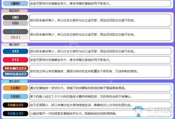 《精靈寶可夢(mèng)Let's Go！皮卡丘/伊布》迷你龍屬性圖鑒大全