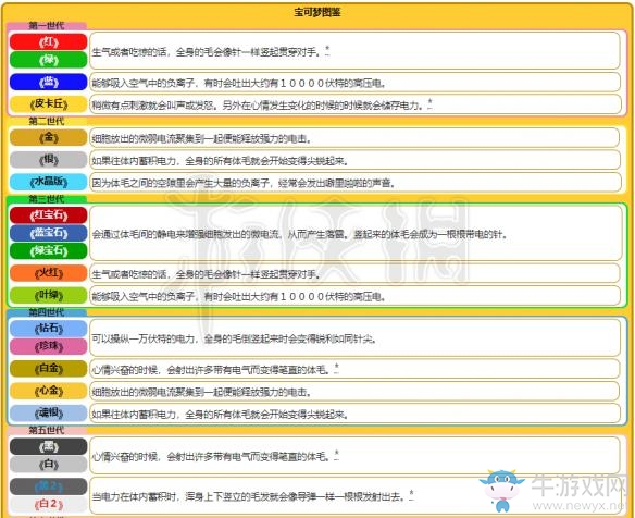 《精靈寶可夢(mèng)Let's Go！皮卡丘/伊布》雷伊布屬性圖鑒大全