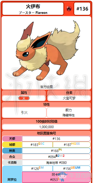 《精靈寶可夢Let's Go！皮卡丘/伊布》火伊布屬性圖鑒大全