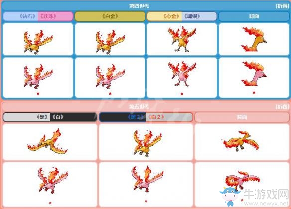 《精靈寶可夢Let's Go！皮卡丘/伊布》火焰鳥屬性圖鑒大全