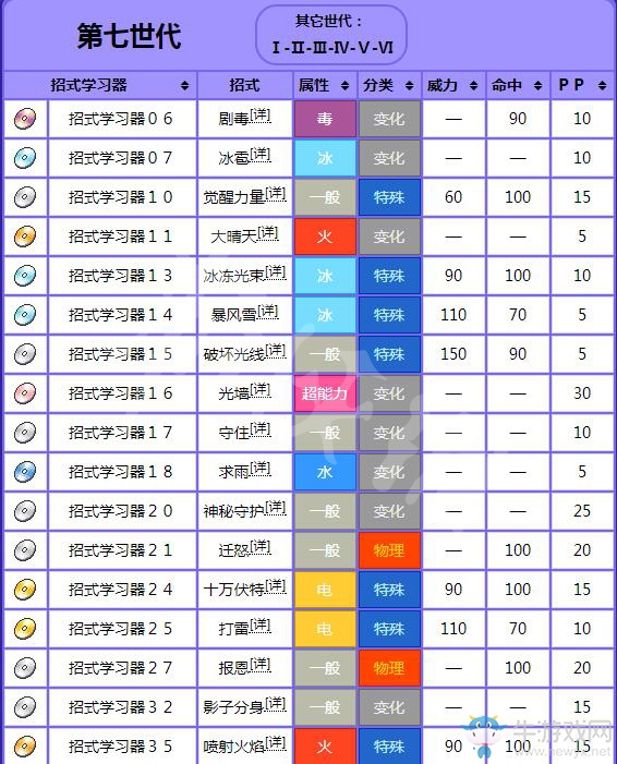 《精靈寶可夢(mèng)Let's Go！皮卡丘/伊布》迷你龍屬性圖鑒大全