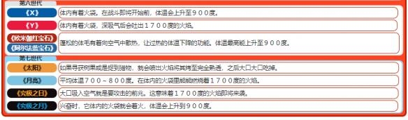 《精靈寶可夢Let's Go！皮卡丘/伊布》火伊布屬性圖鑒大全