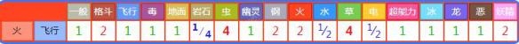 《精靈寶可夢Let's Go！皮卡丘/伊布》火焰鳥屬性圖鑒大全