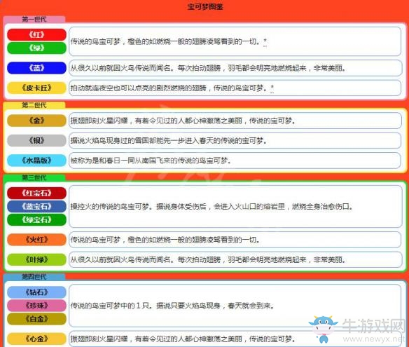 《精靈寶可夢Let's Go！皮卡丘/伊布》火焰鳥屬性圖鑒大全