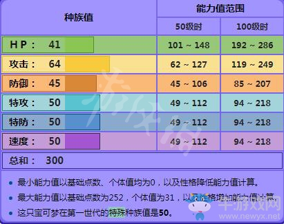 《精靈寶可夢(mèng)Let's Go！皮卡丘/伊布》迷你龍屬性圖鑒大全