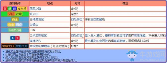 《精靈寶可夢Let's Go！皮卡丘/伊布》火焰鳥屬性圖鑒大全
