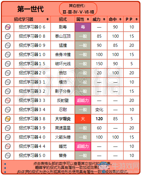 《精靈寶可夢Let's Go！皮卡丘/伊布》火伊布屬性圖鑒大全