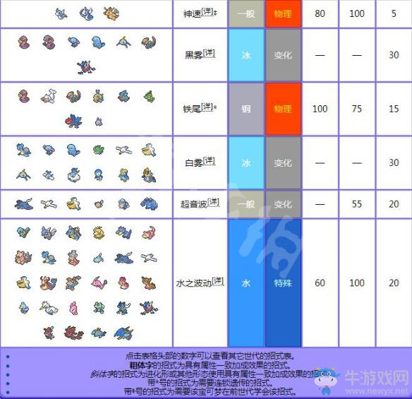 《精靈寶可夢(mèng)Let's Go！皮卡丘/伊布》迷你龍屬性圖鑒大全