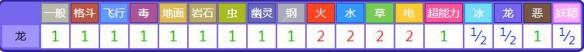 《精靈寶可夢(mèng)Let's Go！皮卡丘/伊布》迷你龍屬性圖鑒大全