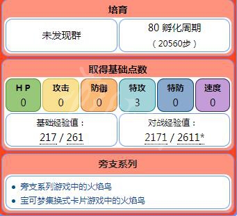 《精靈寶可夢Let's Go！皮卡丘/伊布》火焰鳥屬性圖鑒大全