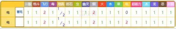 《精靈寶可夢(mèng)Let's Go！皮卡丘/伊布》雷伊布屬性圖鑒大全