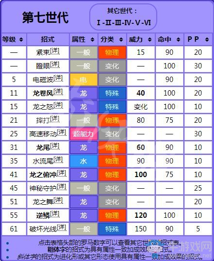 《精靈寶可夢(mèng)Let's Go！皮卡丘/伊布》迷你龍屬性圖鑒大全