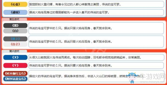 《精靈寶可夢Let's Go！皮卡丘/伊布》火焰鳥屬性圖鑒大全
