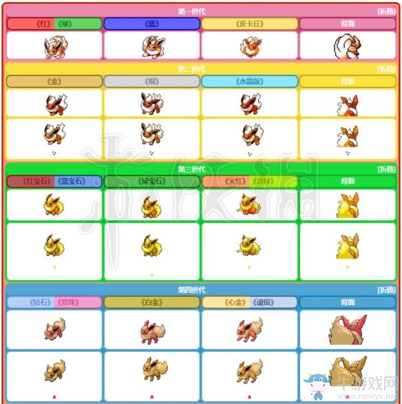 《精靈寶可夢Let's Go！皮卡丘/伊布》火伊布屬性圖鑒大全