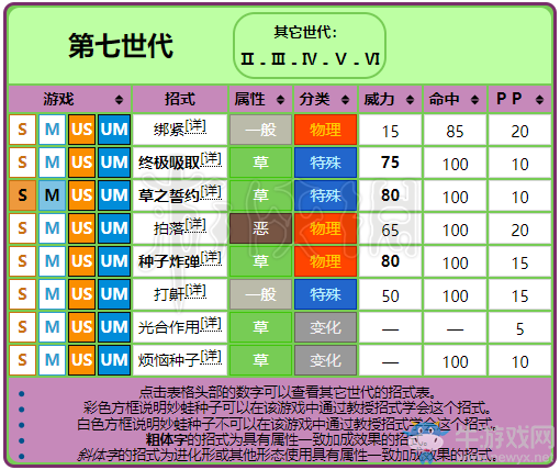 《精靈寶可夢(mèng)Let's Go！皮卡丘/伊布》妙蛙種子屬性圖鑒大全