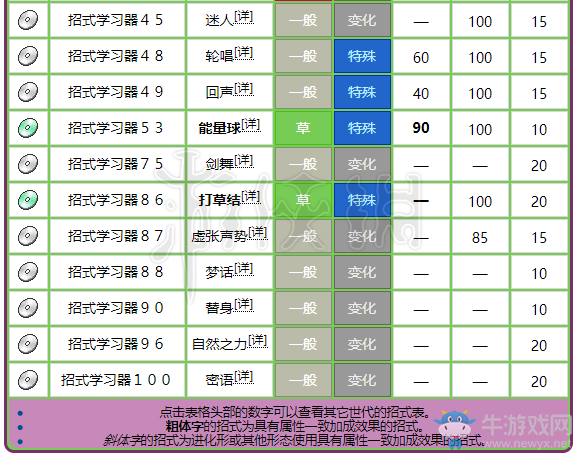 《精靈寶可夢(mèng)Let's Go！皮卡丘/伊布》妙蛙種子屬性圖鑒大全