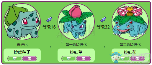 《精靈寶可夢(mèng)Let's Go！皮卡丘/伊布》妙蛙種子屬性圖鑒大全