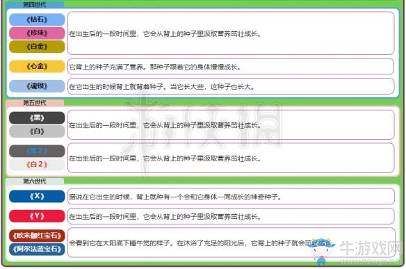 《精靈寶可夢(mèng)Let's Go！皮卡丘/伊布》妙蛙種子屬性圖鑒大全