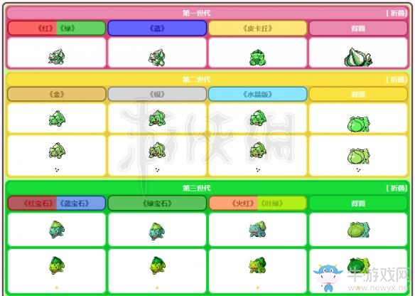 《精靈寶可夢(mèng)Let's Go！皮卡丘/伊布》妙蛙種子屬性圖鑒大全