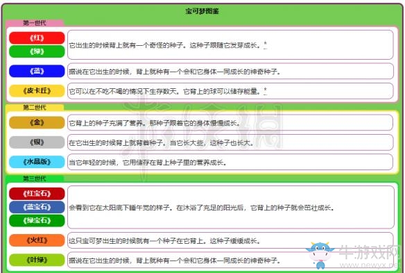 《精靈寶可夢(mèng)Let's Go！皮卡丘/伊布》妙蛙種子屬性圖鑒大全
