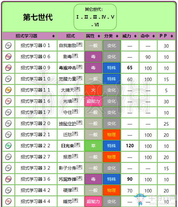《精靈寶可夢(mèng)Let's Go！皮卡丘/伊布》妙蛙種子屬性圖鑒大全