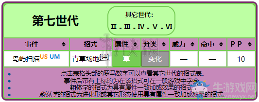 《精靈寶可夢(mèng)Let's Go！皮卡丘/伊布》妙蛙種子屬性圖鑒大全