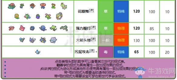 《精靈寶可夢(mèng)Let's Go！皮卡丘/伊布》妙蛙種子屬性圖鑒大全