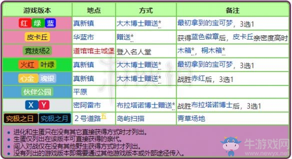 《精靈寶可夢(mèng)Let's Go！皮卡丘/伊布》妙蛙種子屬性圖鑒大全