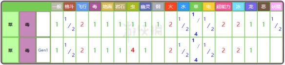 《精靈寶可夢(mèng)Let's Go！皮卡丘/伊布》妙蛙種子屬性圖鑒大全