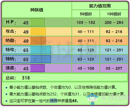 《精靈寶可夢(mèng)Let's Go！皮卡丘/伊布》妙蛙種子屬性圖鑒大全