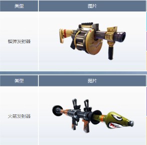 《堡壘之夜》第六賽季第九周挑戰任務一覽