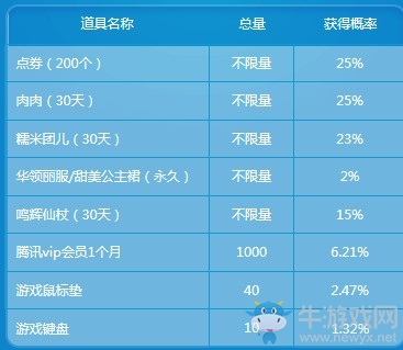 《QQ炫舞》騰訊電腦管家 浪漫冬日盛典