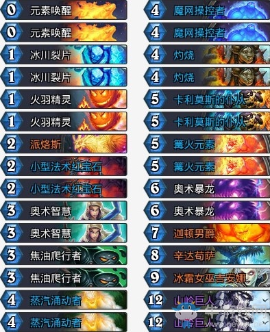 《爐石傳說》拉斯塔哈的大亂斗元素法卡組推薦