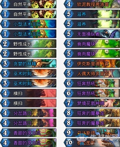 《爐石傳說》拉斯塔哈的大亂斗吃瓜德卡組推薦