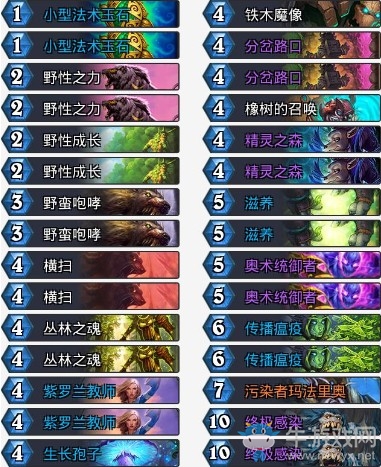 《爐石傳說》砰砰計劃月初上分超生德卡組推薦