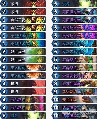 《爐石傳說》拉斯塔哈的大亂斗Fenomeno野獸德卡組推薦