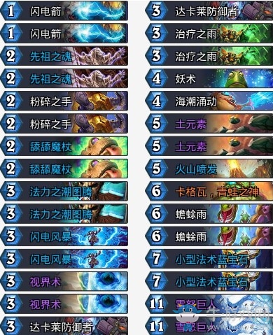 《爐石傳說》拉斯塔哈的大亂斗過載薩卡組推薦