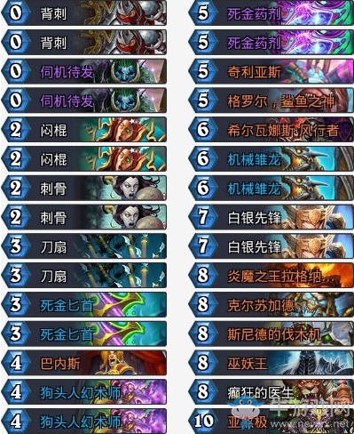 《爐石傳說(shuō)》拉斯塔哈的大亂斗狂野鯊魚(yú)賊卡組推薦