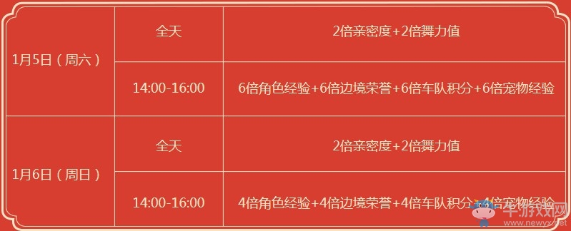 《QQ飛車》一歲復(fù)始 新年送9000點券