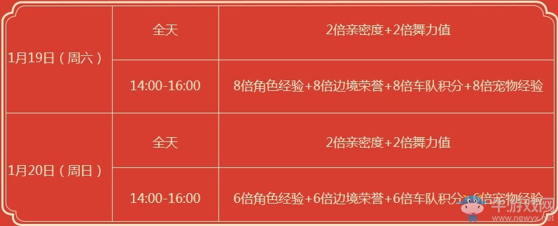 《QQ飛車》快樂寒假 永久背飾等你拿