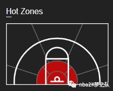 《nba2k19》紅寶石張伯倫獲得方法